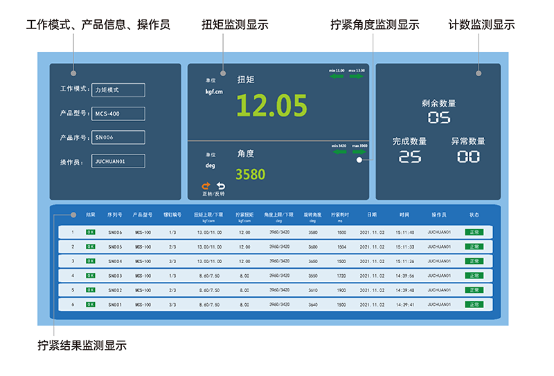 電動(dòng)數(shù)控?cái)Q緊軸MCS系列 (2).png