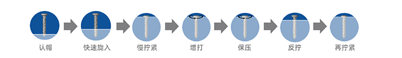 電動(dòng)數(shù)控?cái)Q緊軸MCS系列 (5).png