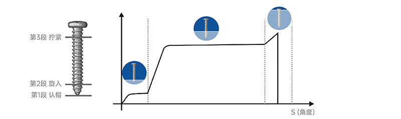 電動(dòng)數(shù)控?cái)Q緊軸MCS系列 (4).png