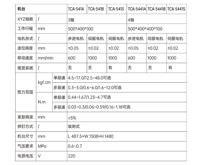 數(shù)控螺絲擰緊機(jī) (3).png