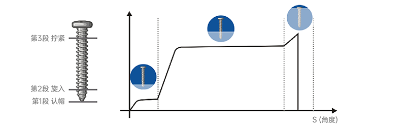 數(shù)控螺絲擰緊機(jī) (6).png