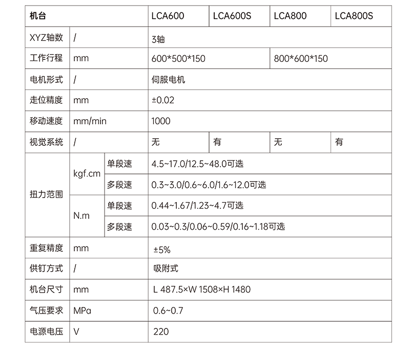 在線式螺絲擰緊機(jī)_06.gif