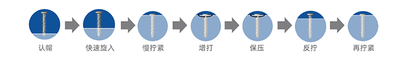 在線式螺絲擰緊機(jī)_12.gif