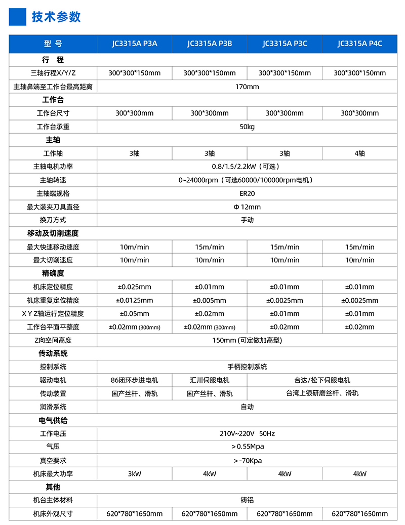 桌面型精雕機JC3315A參數(shù).jpg