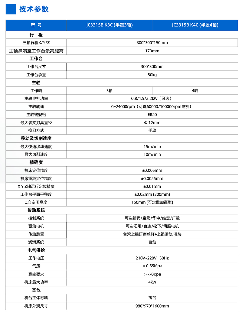 半罩型精雕機(jī)JC3315B參數(shù).jpg