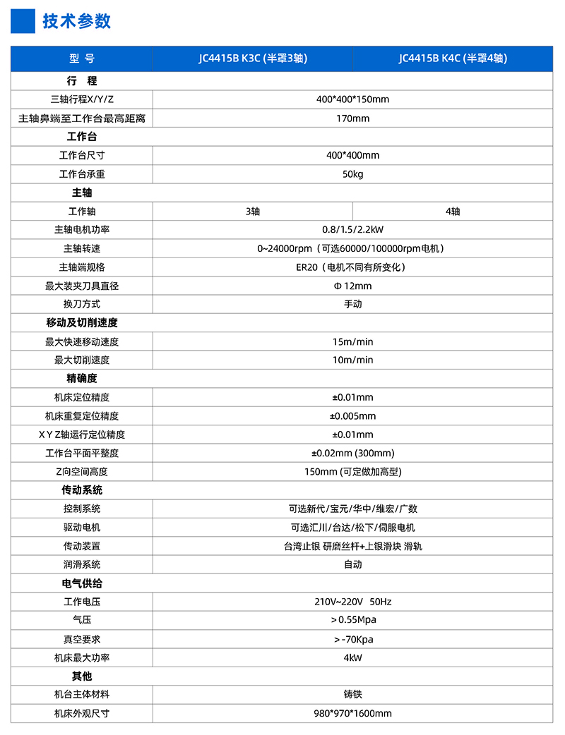 半罩型精雕機(jī)JC4415B參數(shù).jpg