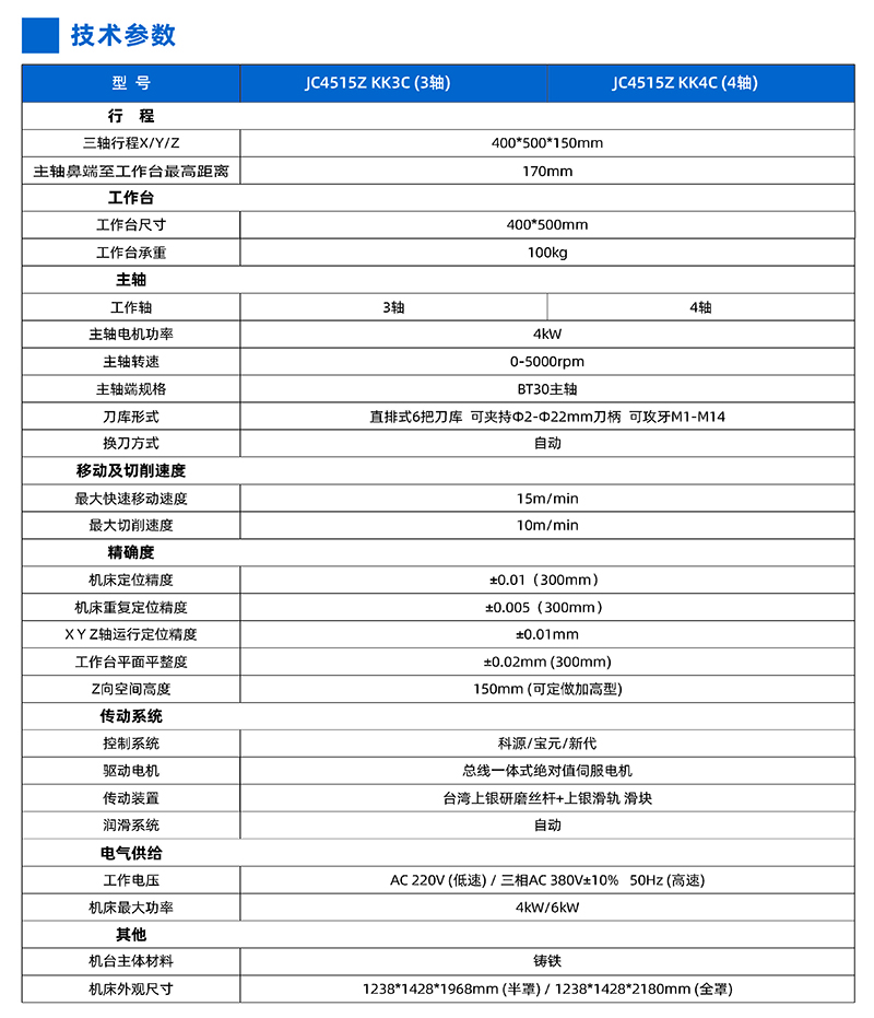 雕銑鉆攻機JC4515Z參數(shù).jpg