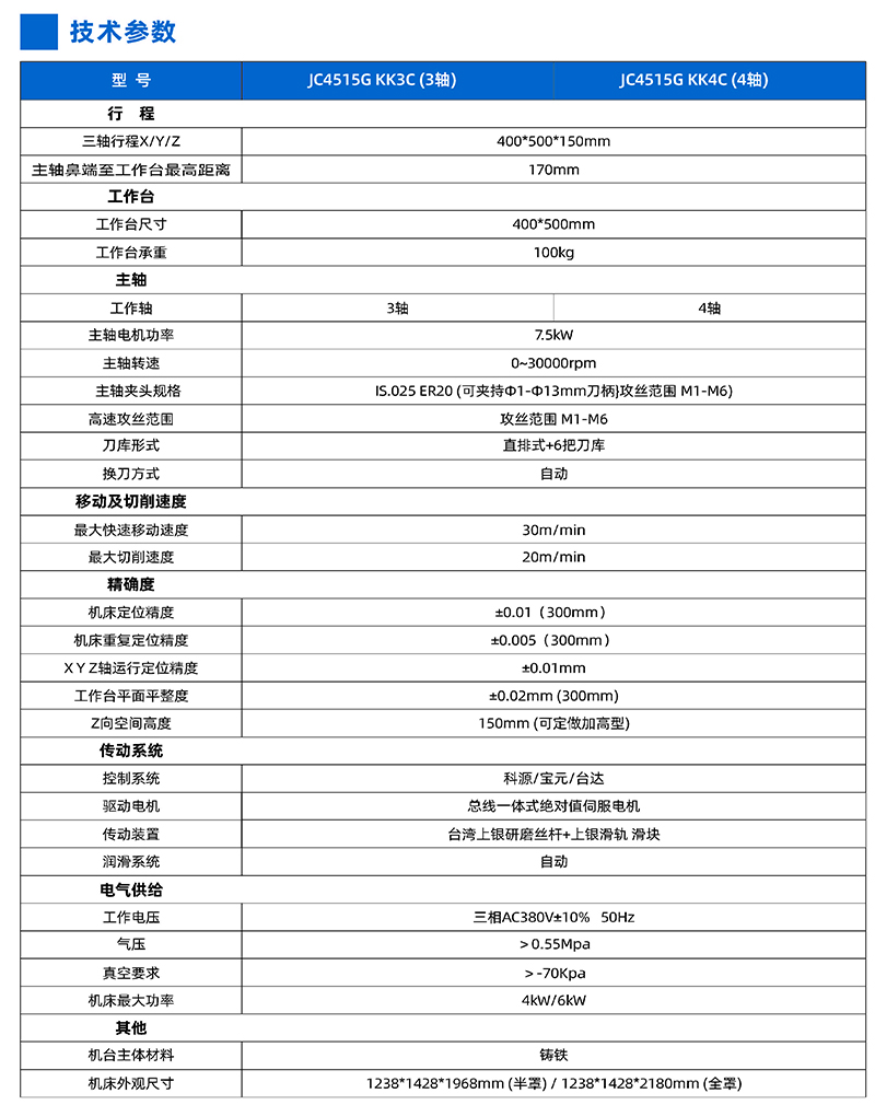 高速雕銑鉆攻機(jī)JC4515G參數(shù).jpg