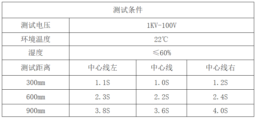 除靜電測(cè)試結(jié)果.png