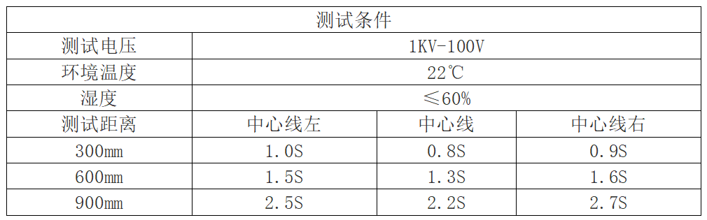 除靜電測試結(jié)果.png