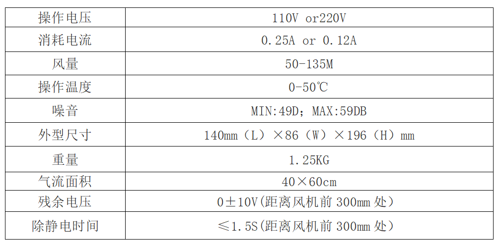 技術(shù)參數(shù)-調(diào)整.png